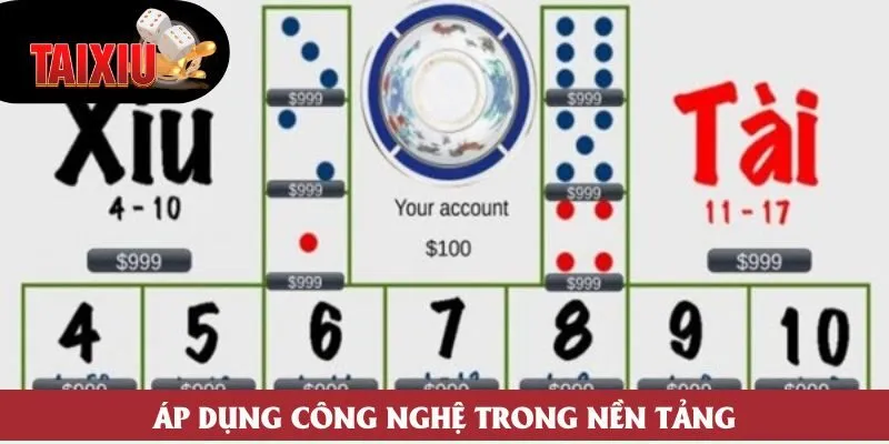 Áp dụng công nghệ trong nền tảng
