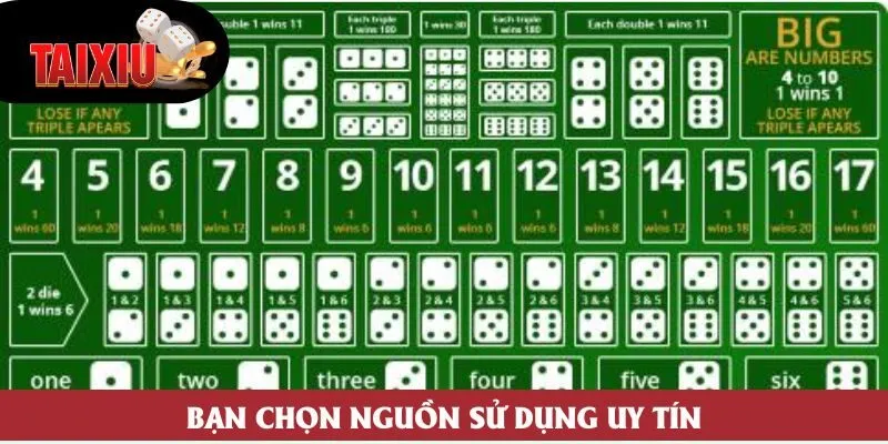 Bạn chọn nguồn sử dụng uy tín Bạn chọn nguồn sử dụng uy tín